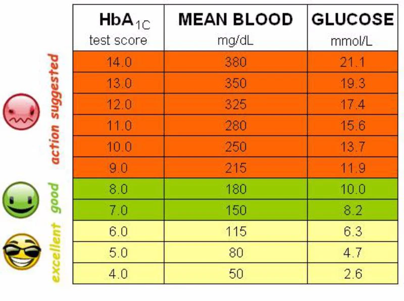 Fast Dispatch Blood Glucose Meter Test Strips In Tanzania - Buy Blood ...