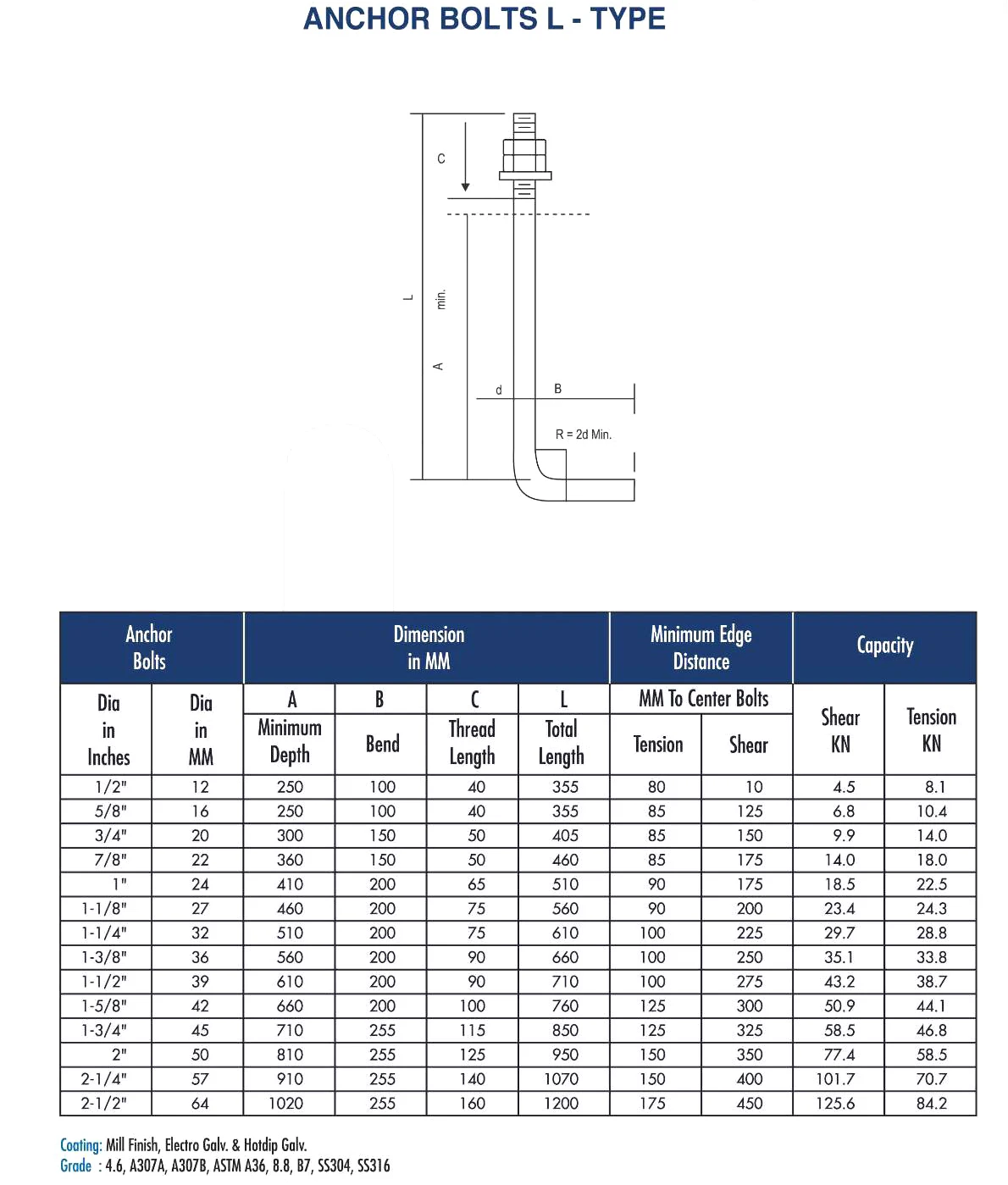 F1554 Grade 36 55 105 J Type Hook Bolt M20 Weight M27 M30 10mm A325 ...