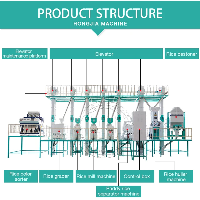 auto rice mill plant (4)