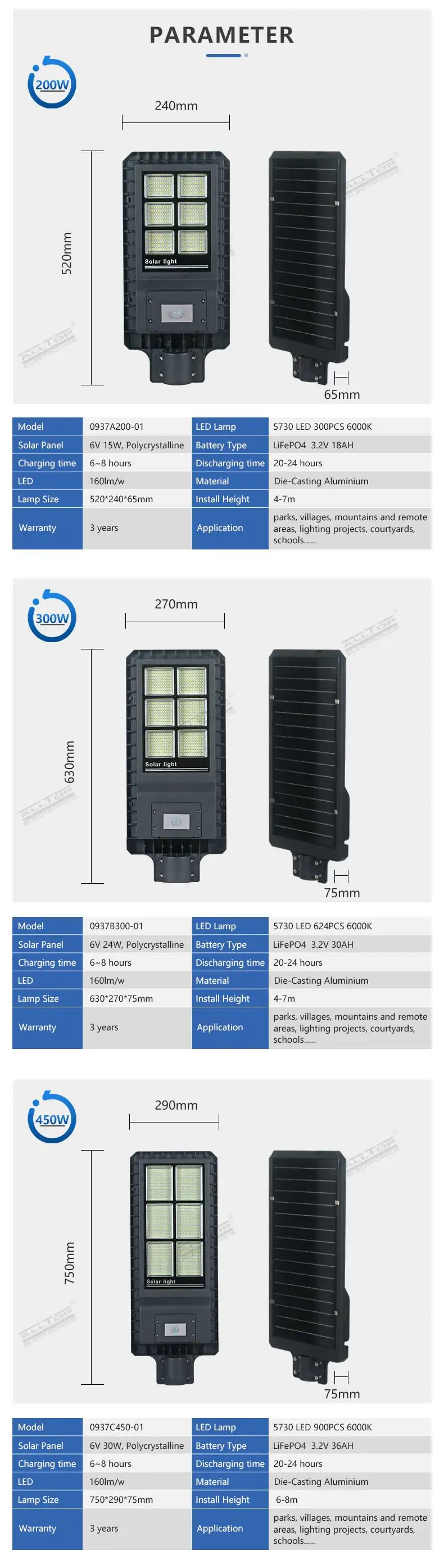 ALLTOP High lumen IP65 outdoor installation smd integrated all in one 200 300 450 watt led streetlight