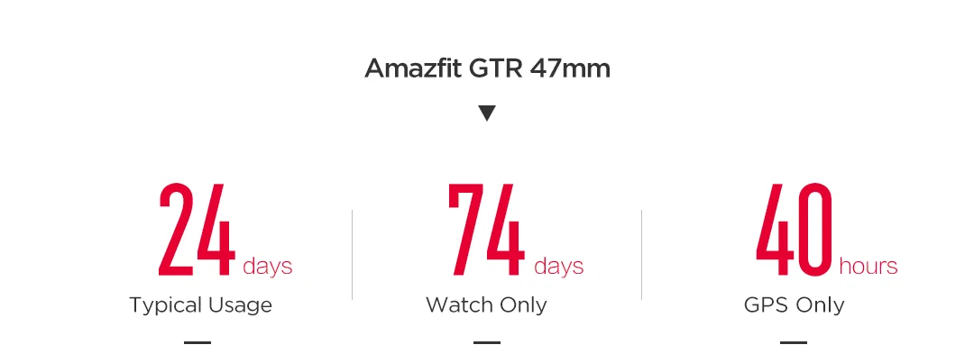 Global Version Mi Amazfit GTR 47mm AMOLED Screen 24 Days Battery Life GPS watch 50ATM waterproof Amazift Huami SmartWatch