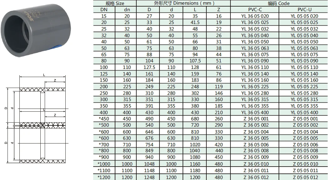 Youli Upvc Coupling Sch80 Pipe Fitting For Industry With Best Price ...