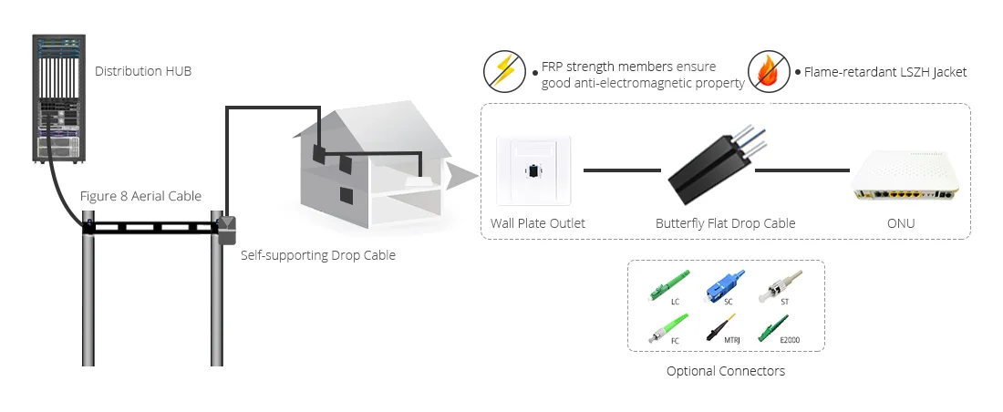 indoor application.png