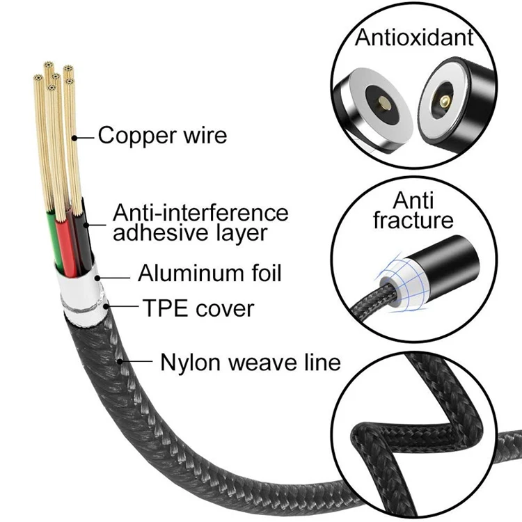 High Quality China Supplier Magnetic Fast Charging USB Cable For Cell Phone - ANKUX.COM