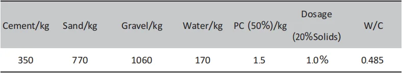 water reducing concrete admixture