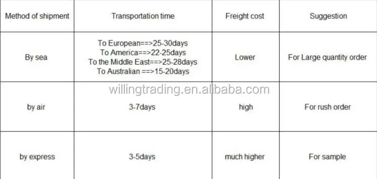 Method of shipment.jpg