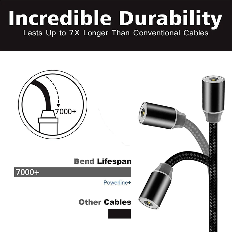 High Quality China Supplier Magnetic Fast Charging USB Cable For Cell Phone - ANKUX.COM