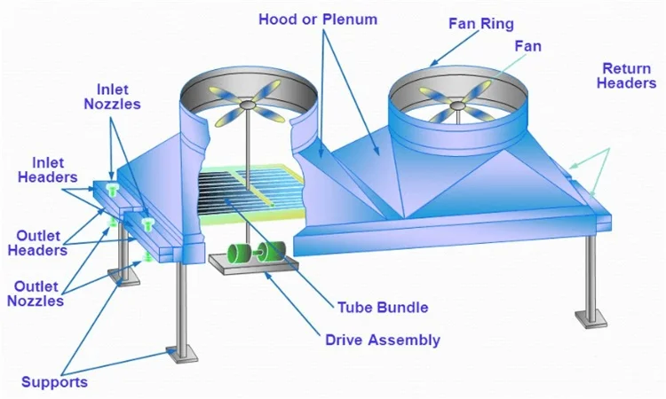 2020 Induce Draft Or Forced Draft Type Air Cooled Heat Exchanger - Buy ...