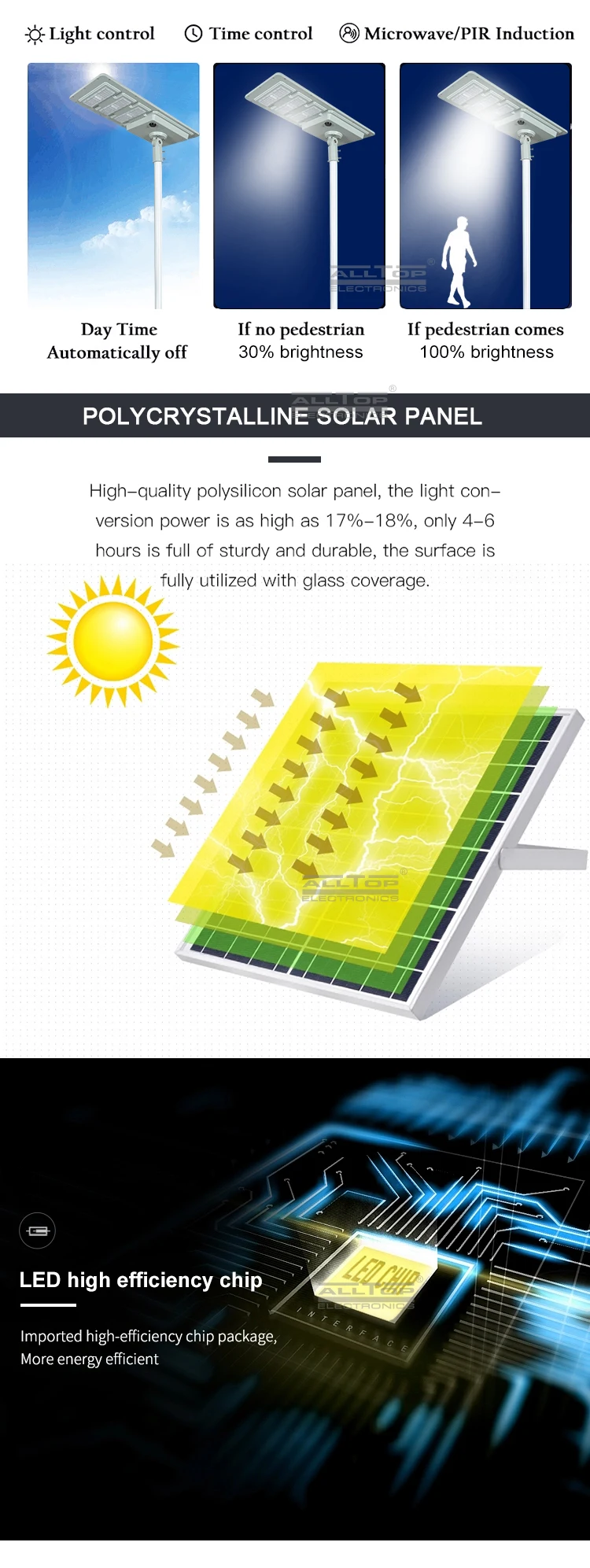 ALLTOP outdoor outdoor led solar lighting best quality supplier-11