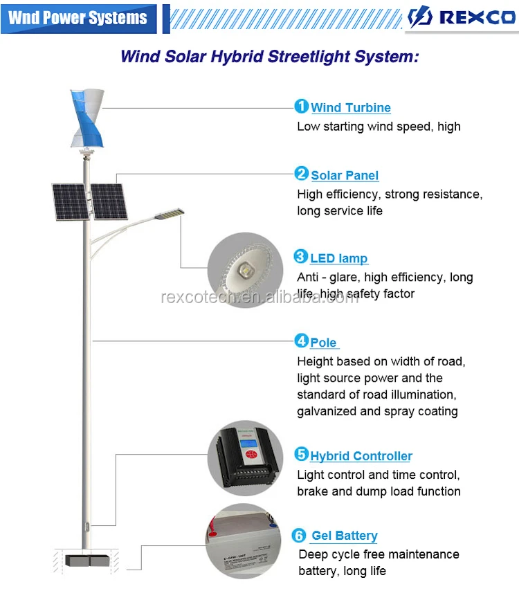 SV streetlight