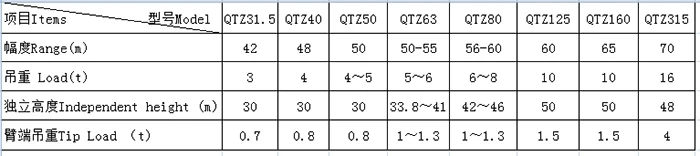 Top 10 20 ton 80m jib plc control topless tower crane singapore for sale,,plc control tower crane,Top 10 Tower Crane,Tower Crane Singapore