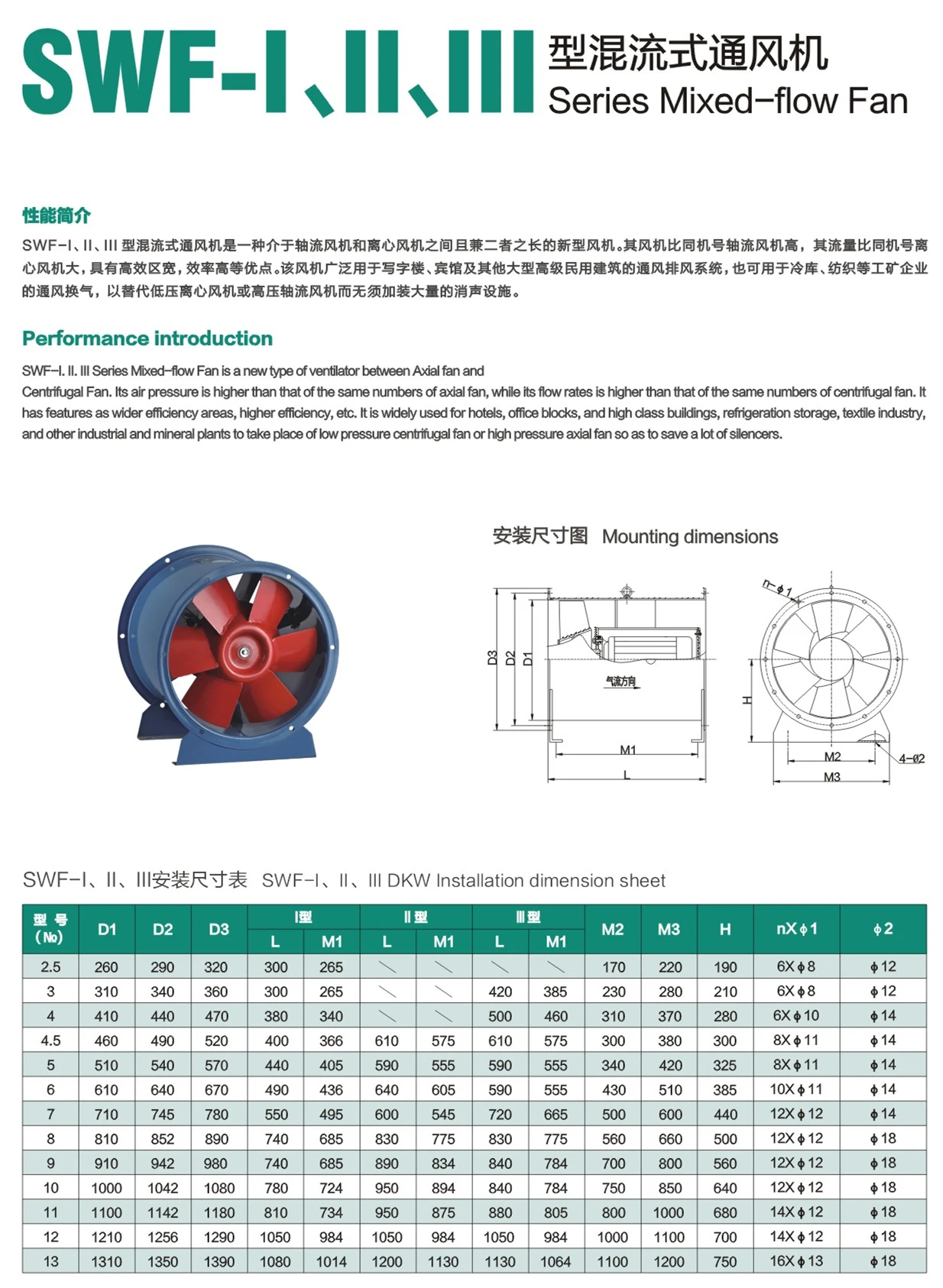 Mixed Flow Fan, SWF, Axial - detail 2