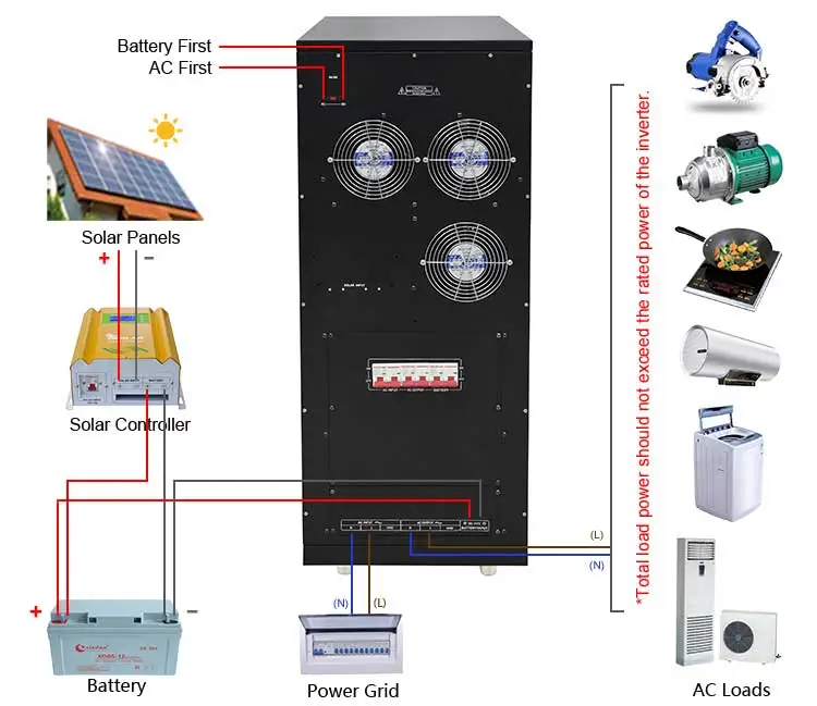 20000W Inverter DC Converter - 30KW, 40KW, 25KW, 15KW, 20KW