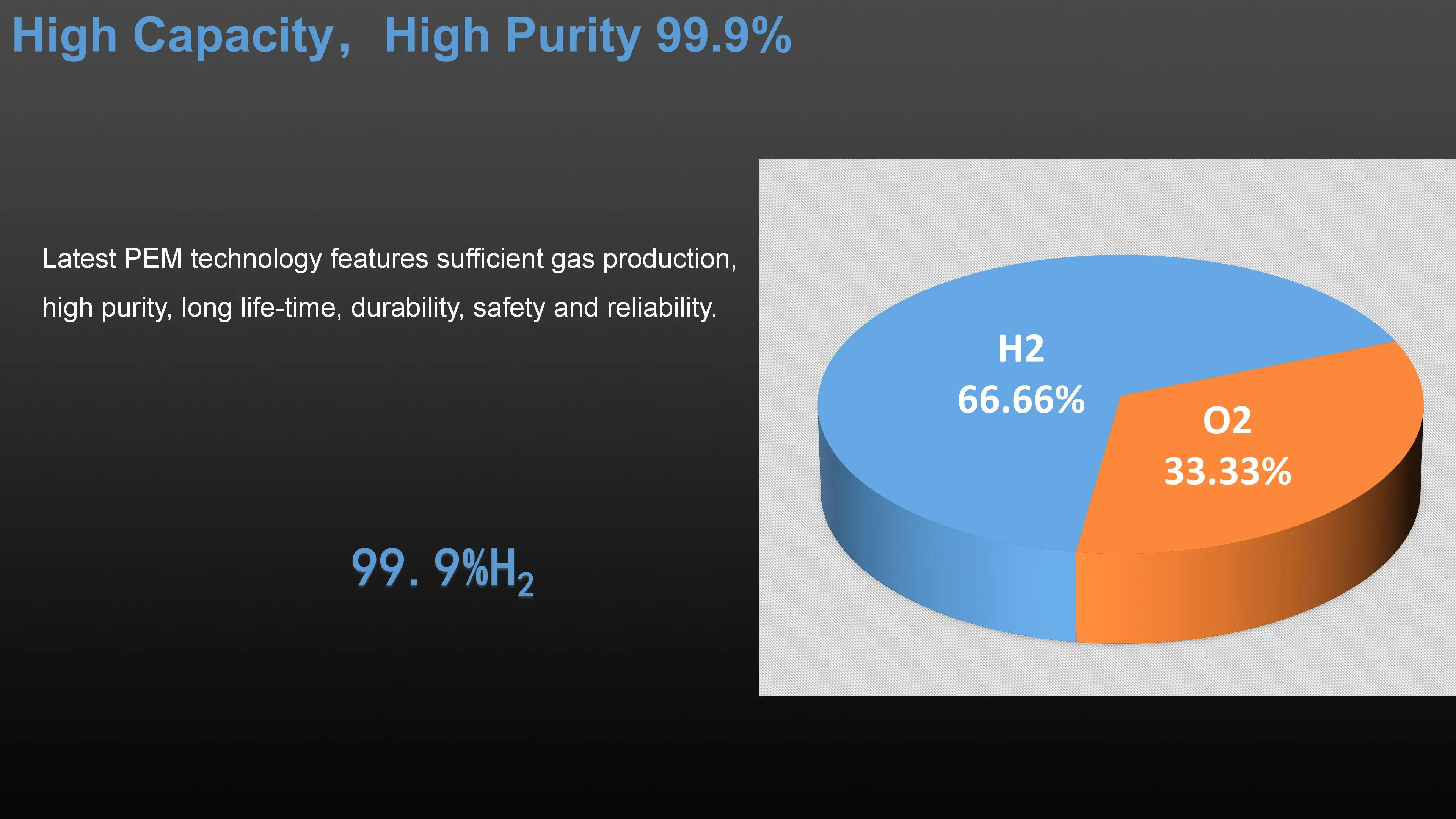 PEM Hydrogen machine manufacture