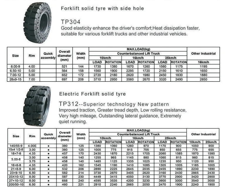 Solid 700x12 Forklift Tires With Good Price - Buy Tyres For Caterpillar ...