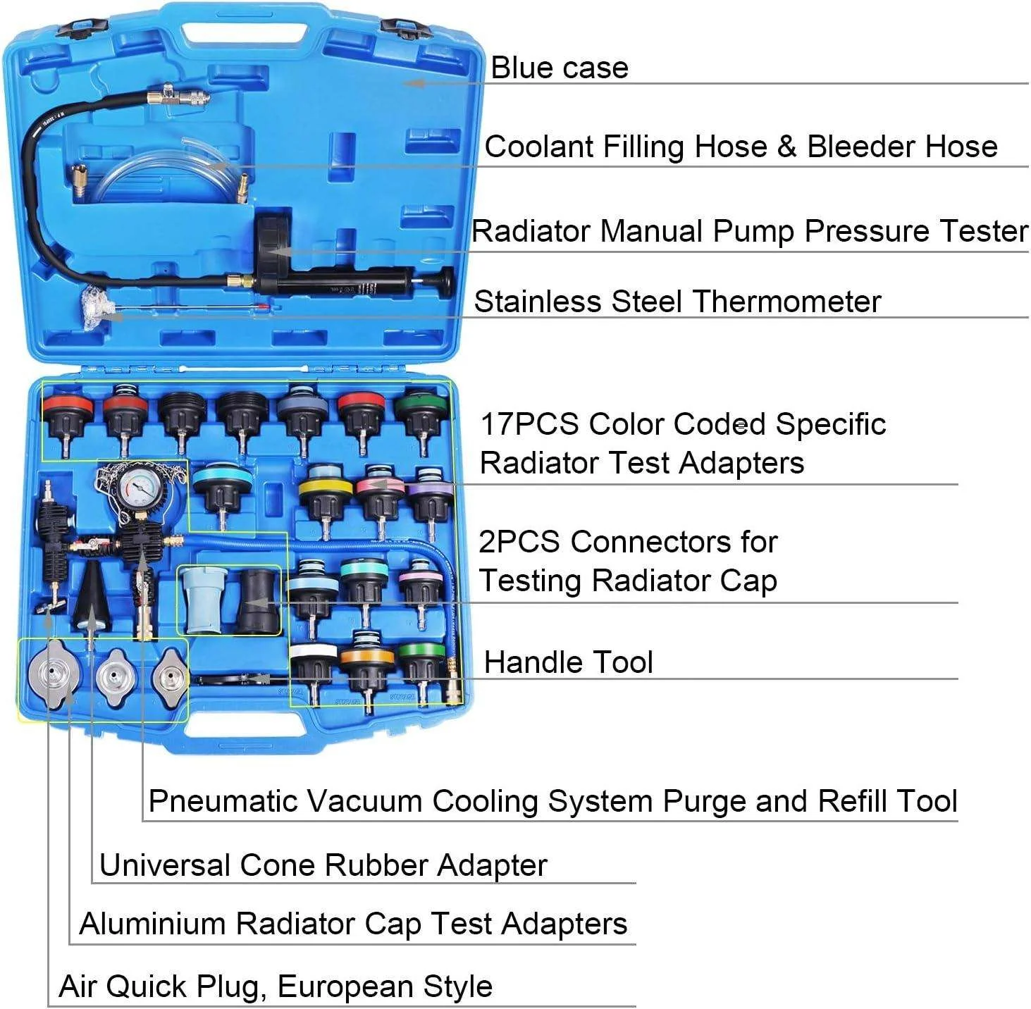 Car Coolant Radiator Pressure Tester Kit - Leak Detector