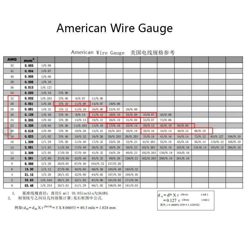 American Wire Gauge.jpg