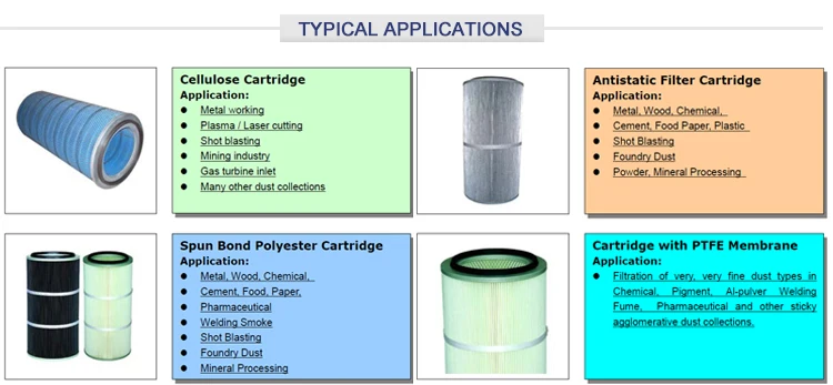 Cartridge Applications