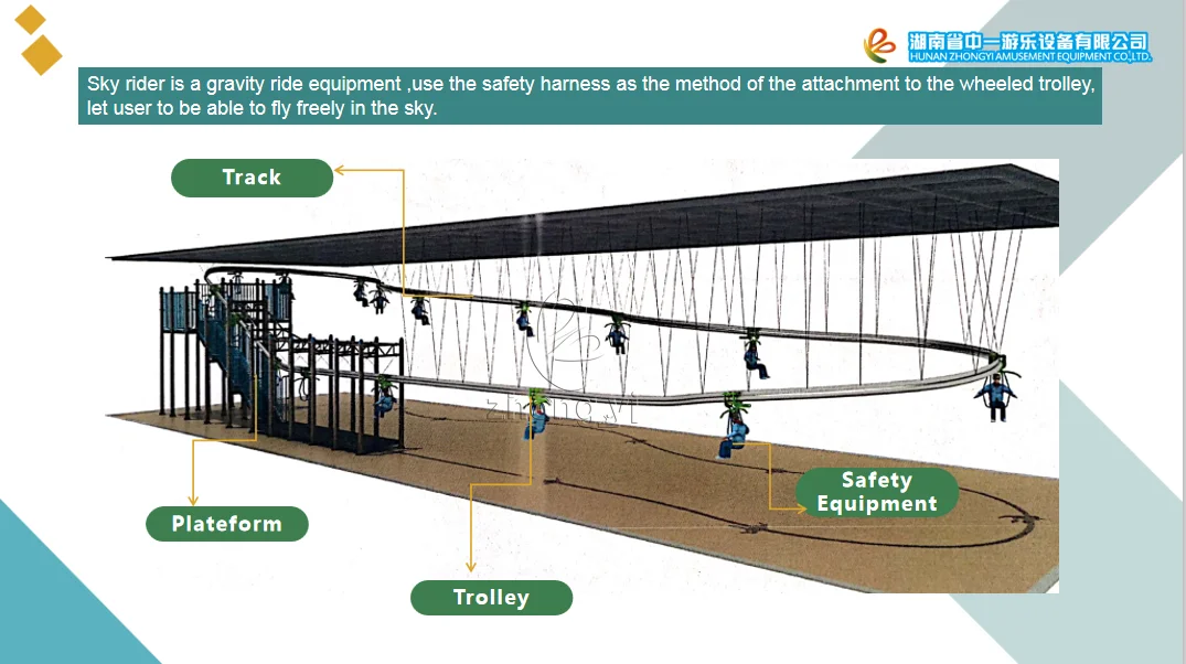 Indoor Outdoor Amusement Park Play Adventure Course Game Sky Rider Zip