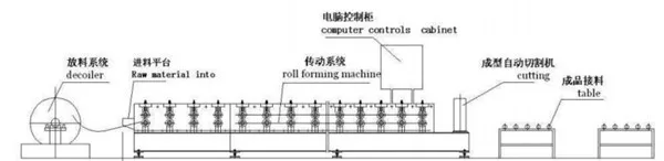 Drywall track stud profile roll forming machine, structural steel making machine .jpg