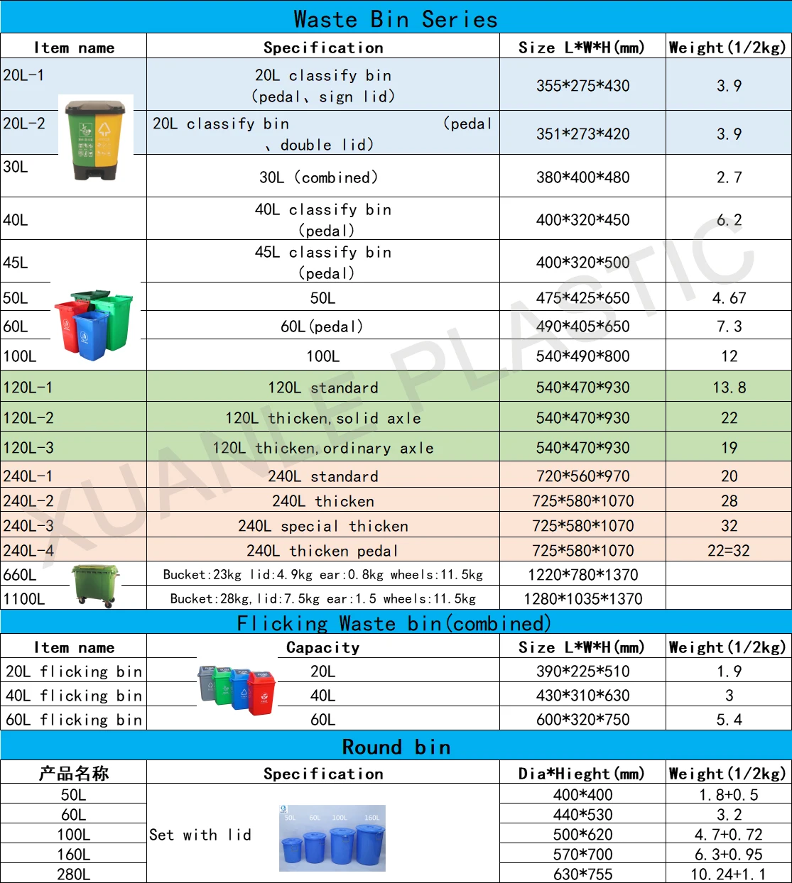 Wholesale 120litre Size Large Plastic Garbage Trash Bin Container For Outdoor Buy Garbage Bin