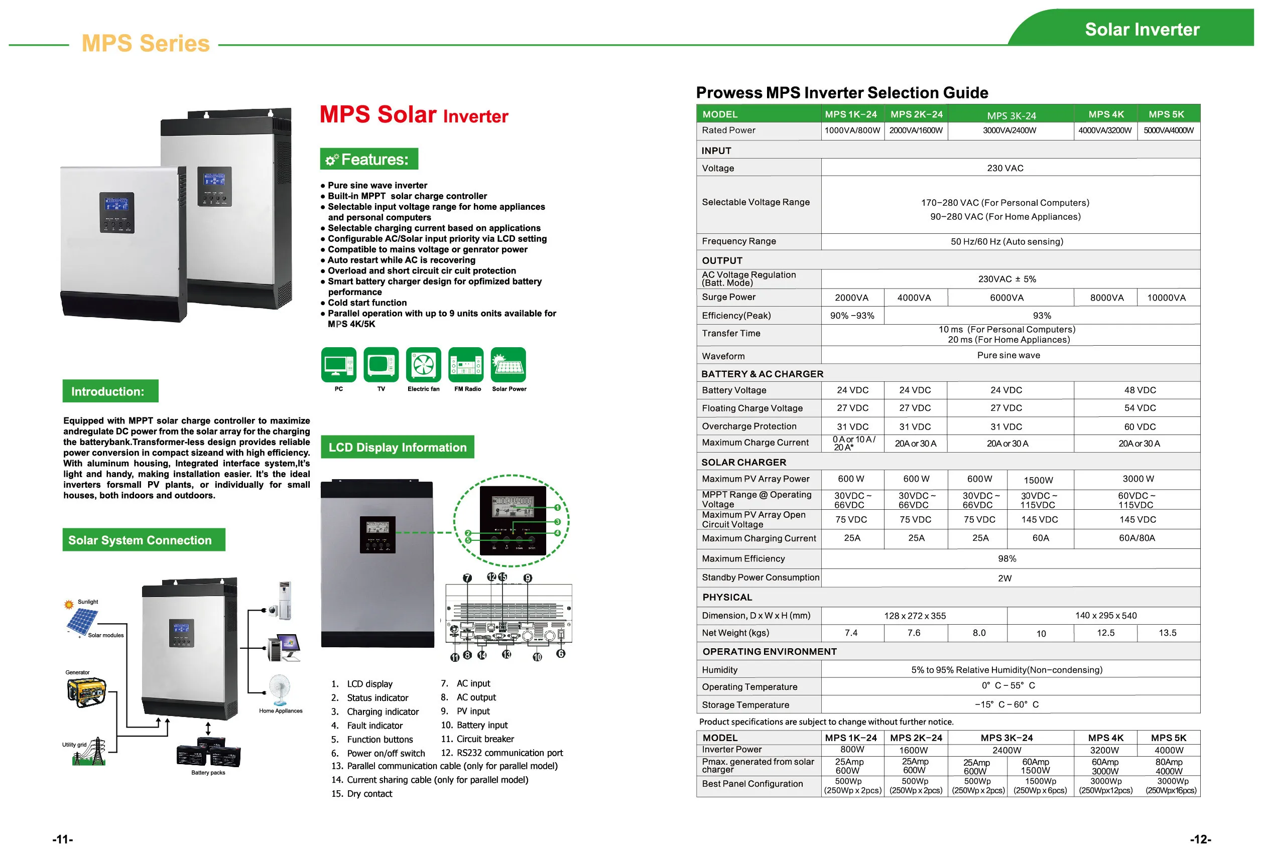 Прогресс 24 6000 hybrid схема