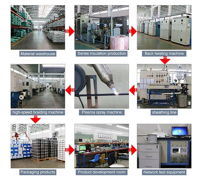Networking cable manufacturers pass Fluke Test 23awg cat 6 rj45 UTP ftp CCA Cat6 lan ethernet 305M