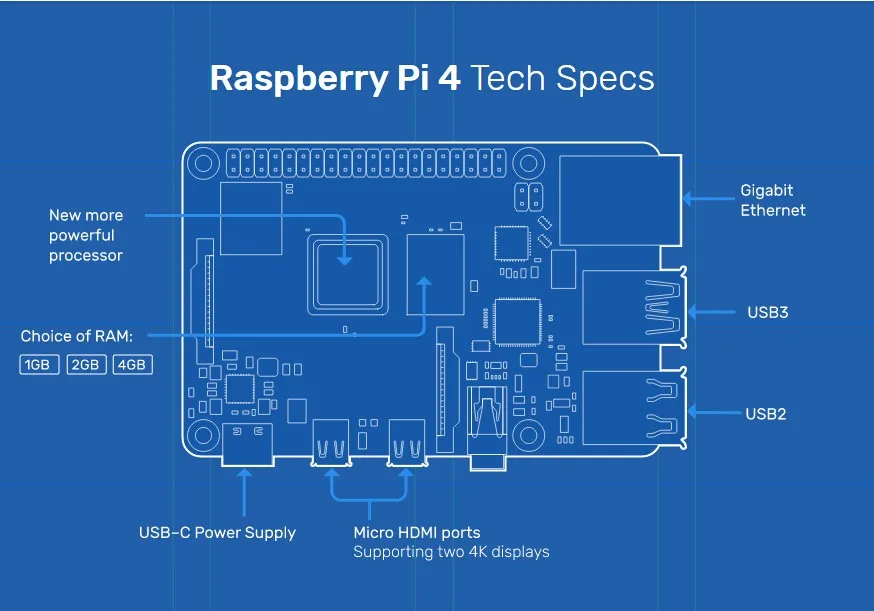 c serial port example on raspberry pi