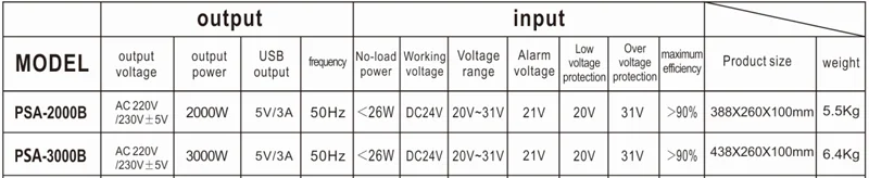 Suoer DC 24V to AC 220V 2000W 2KW off grid solar system inverter Pure Sine Wave Output Inverter