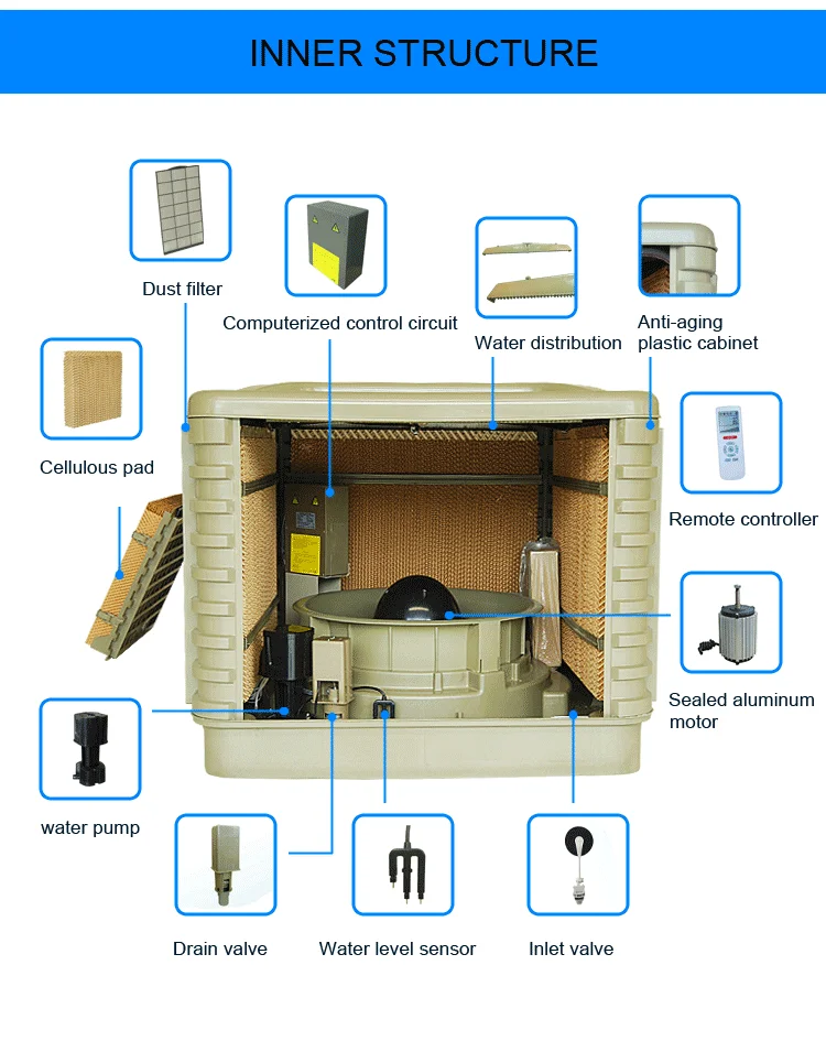 Down Discharge evaporative air cooler swamp cooler water air conditioning