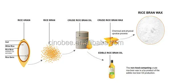 Rice bran wax.jpg
