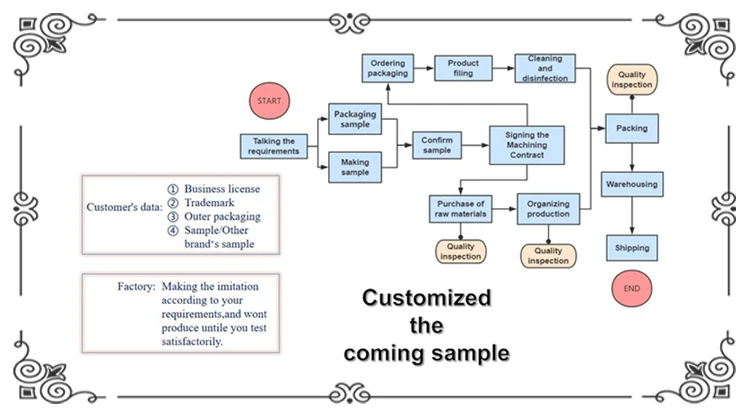COMING SAMPLE-