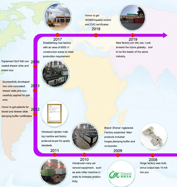 China Factory Stainless Steel Hinges For Doors And Cabinets Hydraulic Kitchen Hinge Soft Closing Cabinet Door Hinge