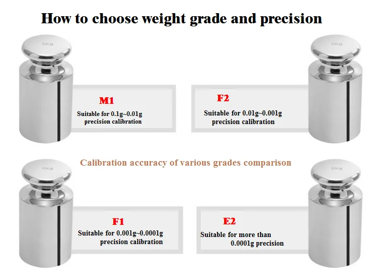 TWS01 OIML weight set F2 Class 1mg2kg balance weights calibration