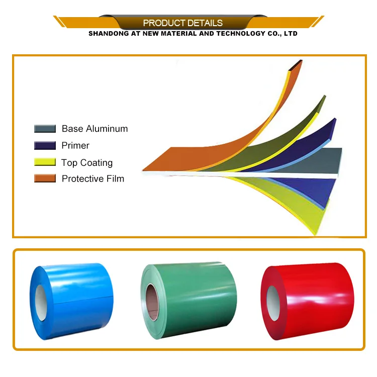 Prepainted Aluminum Coil