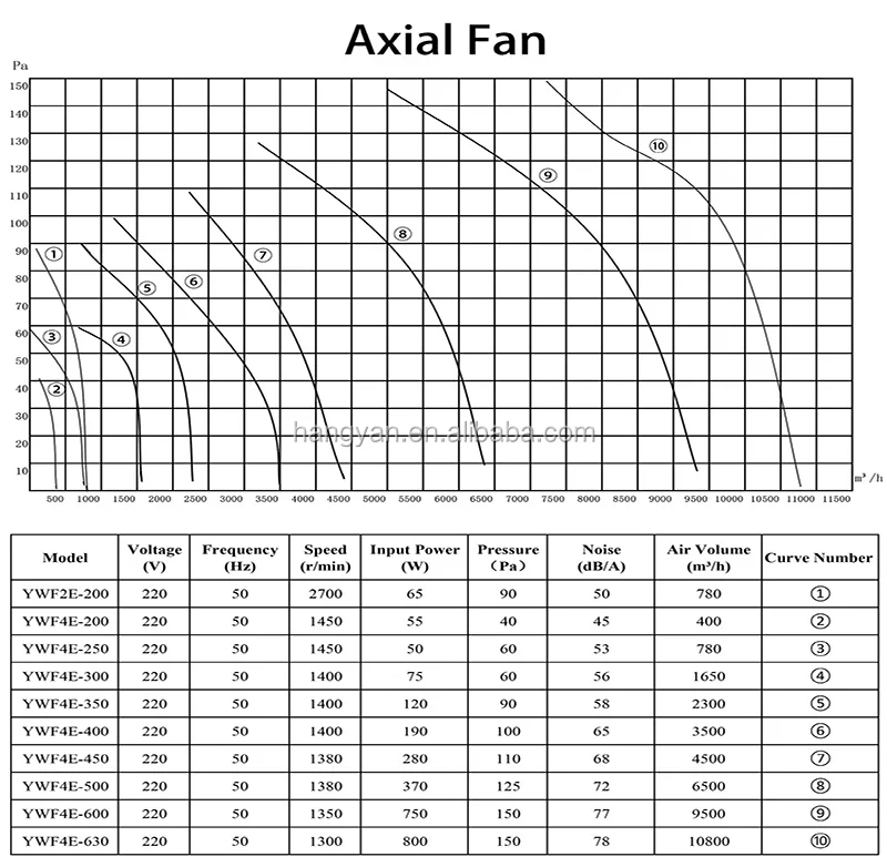 External Rotor Axial Fan, 220/380V, 220V, Cast Iron - detail 18