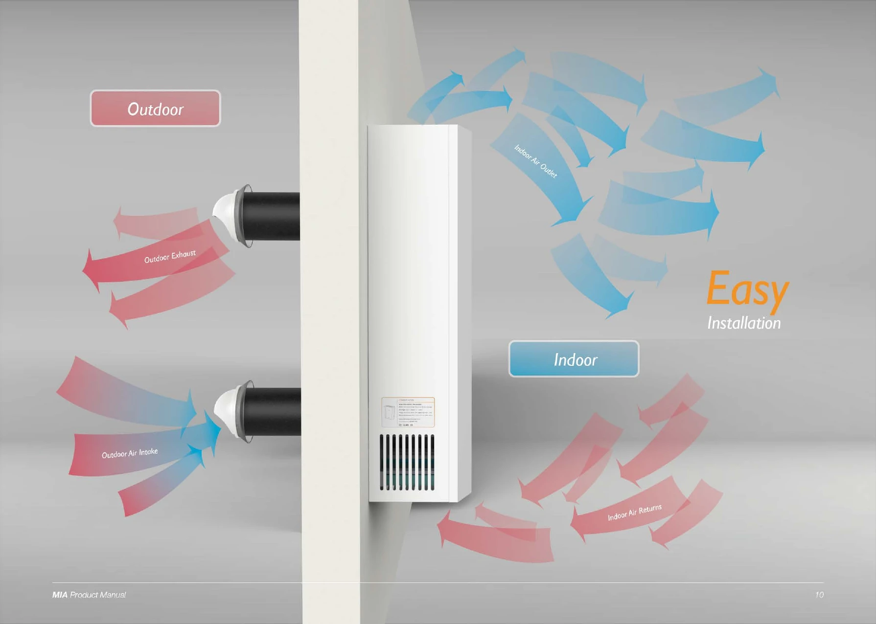 180 Volume Residential Wall Mounted Hrv/erv Heat Recovery Exchanger Ventilation System Miaahe
