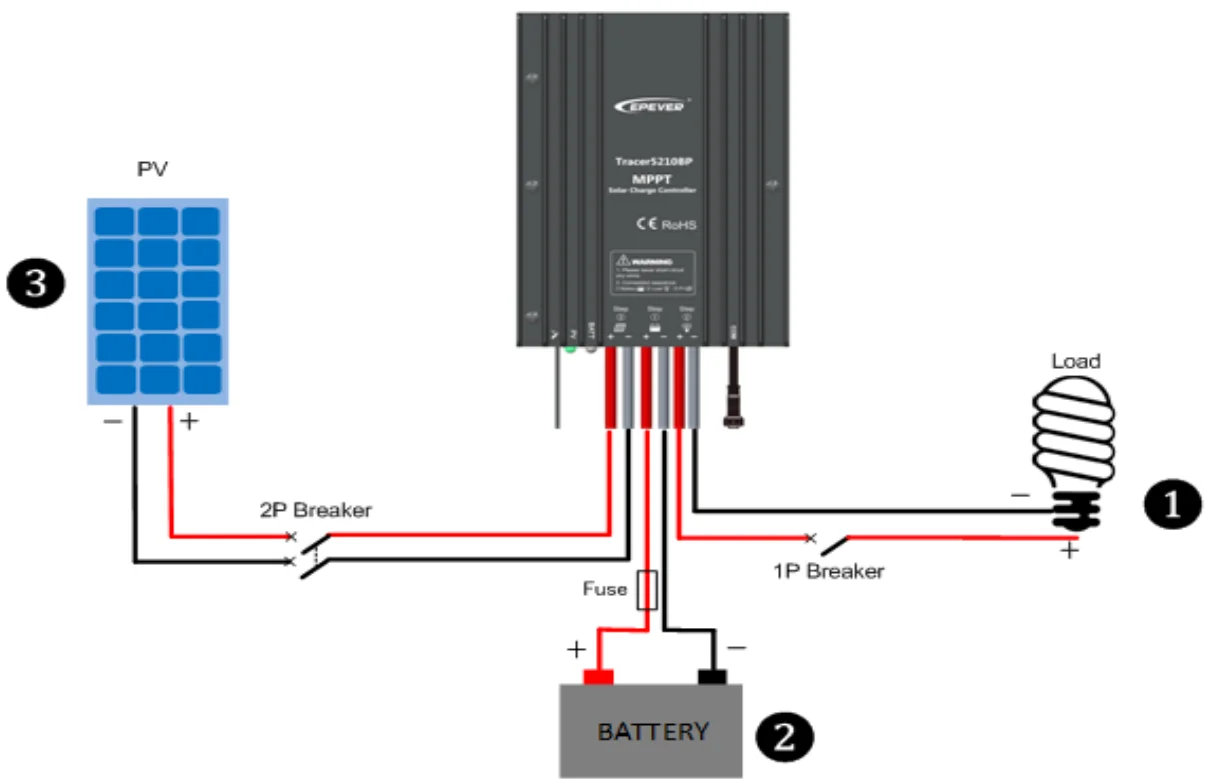 Epever Tracer2606bp 10a 12v/24v Mppt Solar Lighting Controller Ip67 ...