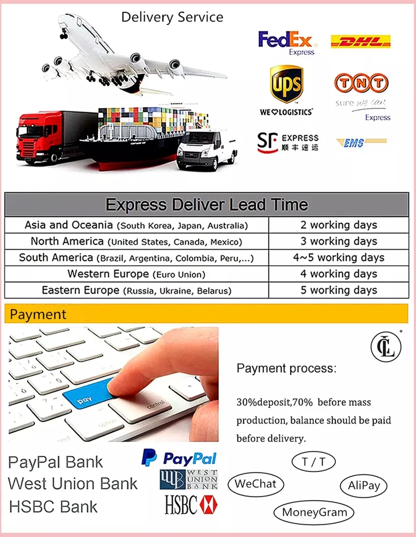 Delivery & payment