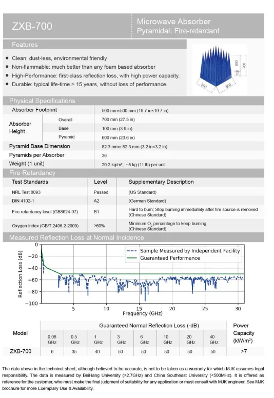 fire retardant wave-absorbing material