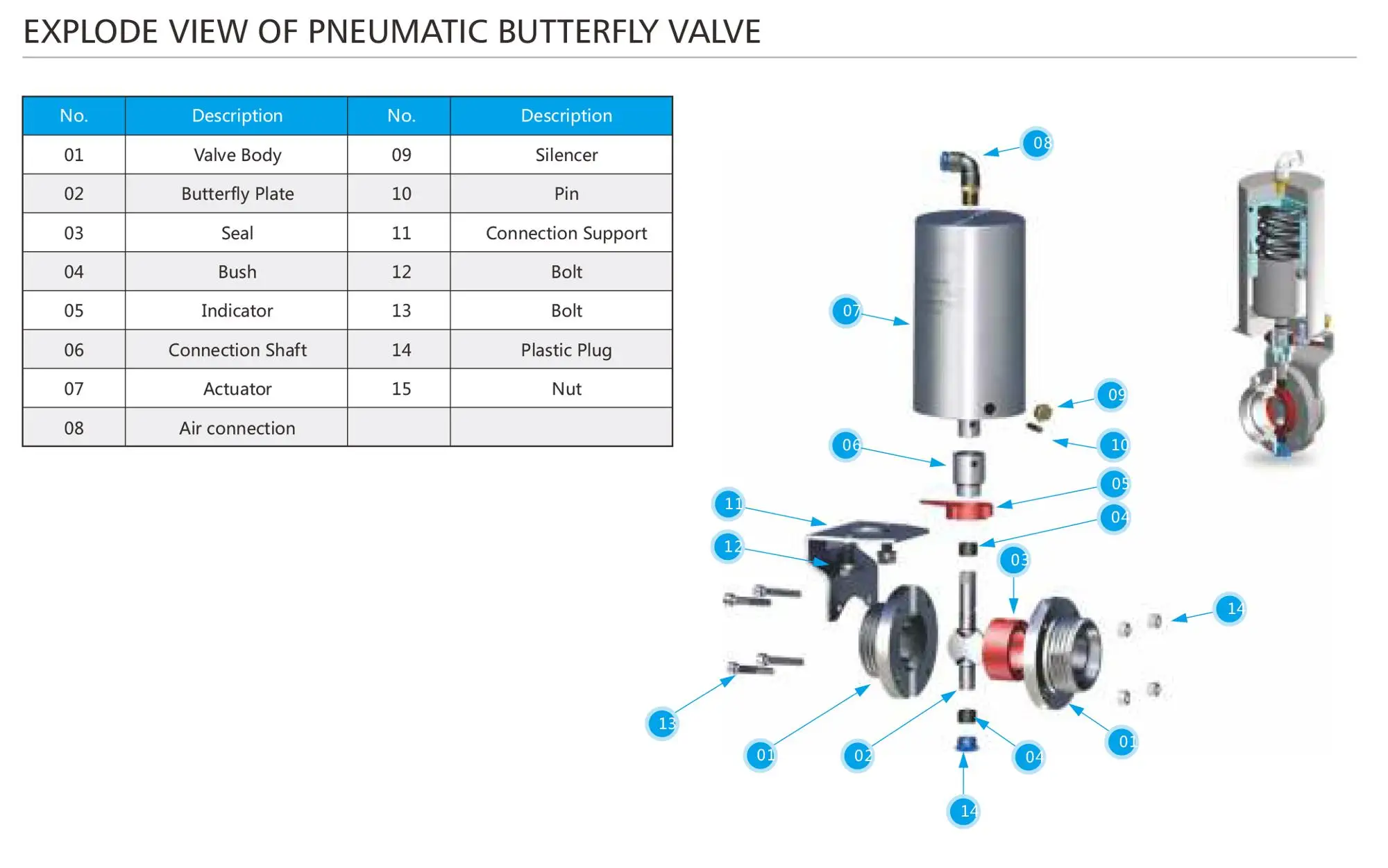 Sanitary Stainless Steel 304 Pneumatic Actuator Tri Clamp Butterfly