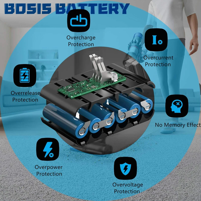 Dysons Battery For Dysons V6 V7 V8 V10 Dc16 Dc31 Dc35 21.6v Vacuum