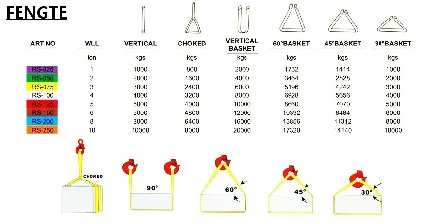 Heavy Duty Polyester weight webbing lifting slings with stand