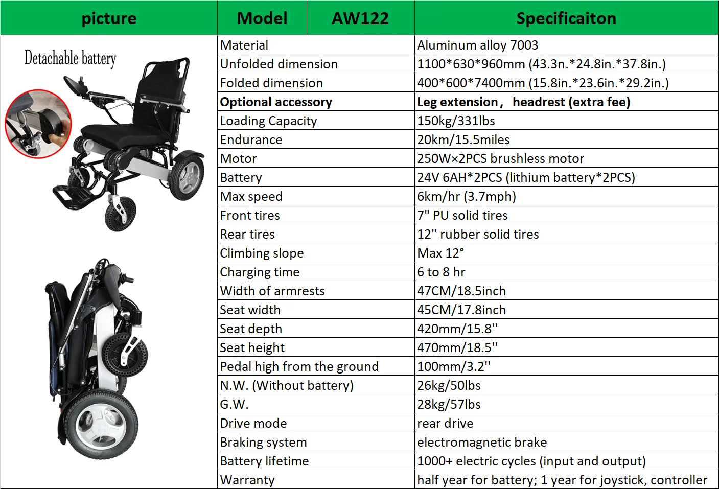 Parameter sheet