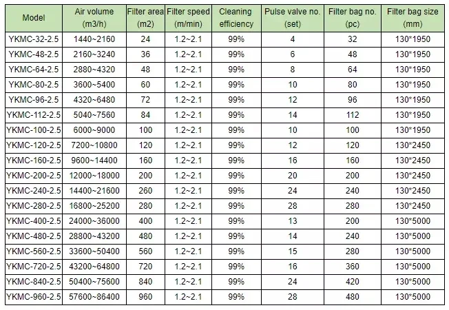 bag dust collector.png