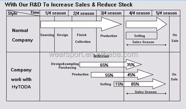 Custom women winter tracksuit girl sportswear tracksuit