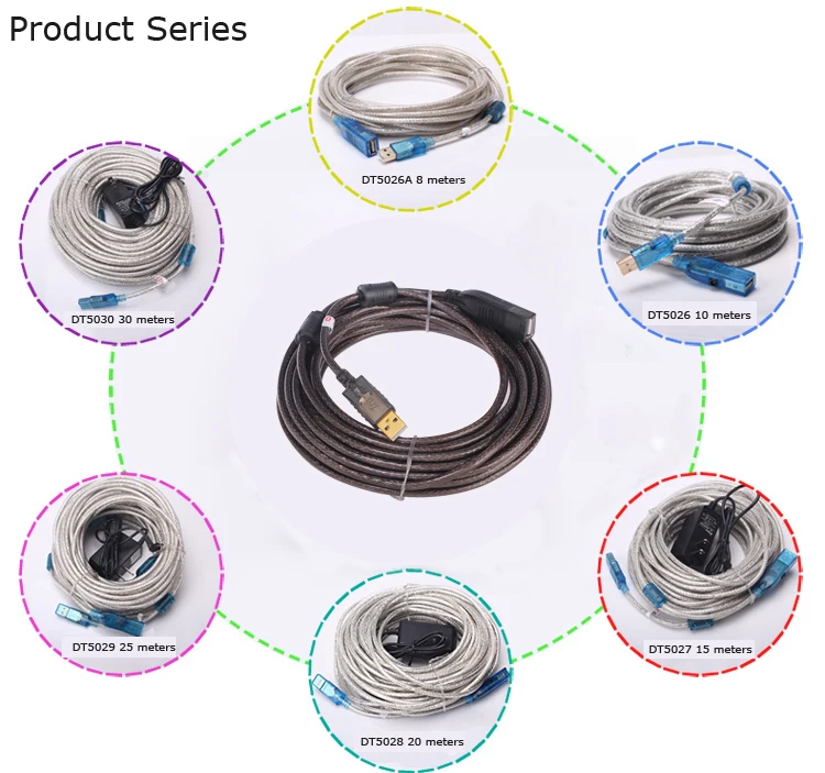 Factory Price OEM ODM USB 2.0 A Male to A Female Extension Micro Usb Cable 10M - ANKUX.COM