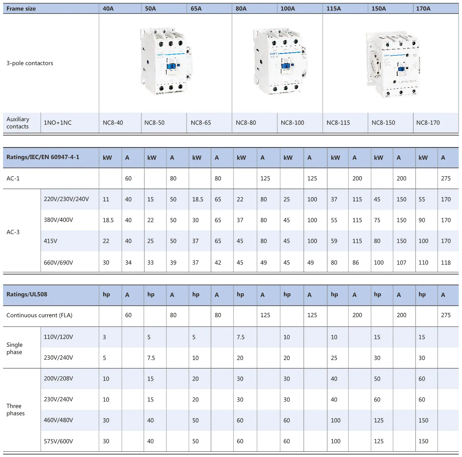 Chint original NC8 Contactor 3P 4P NC8-09 NC8-12 NC8-18 NC8-25 NC8-32 NC8-38 NC8-40 NC8-50 NC8-65 NC8-80 NC8-100 CHNT Contactor