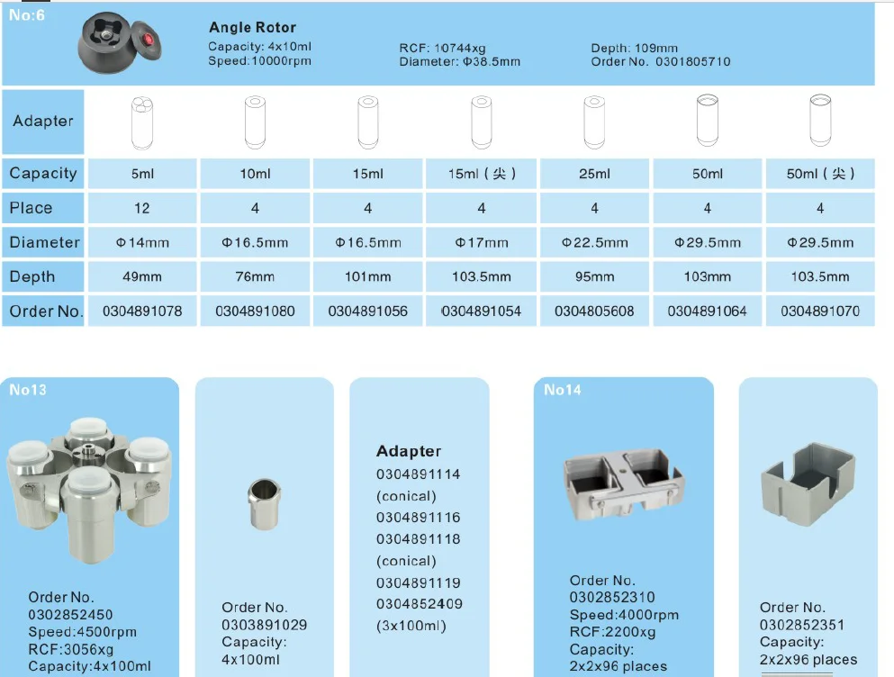 High Speed PCR Centrifuge 17500r/min 29302xg with 6x50ml Angle Rotor for Laboratory Use