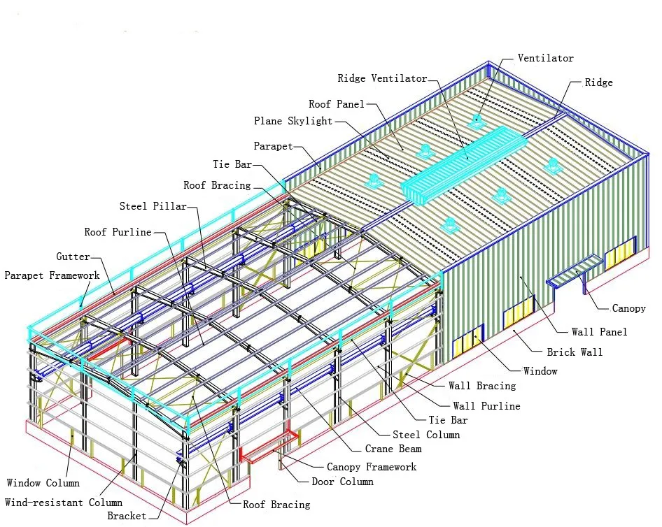 Pre-made Steel Warehouse Construction Costs Philippines Buy Warehouse 